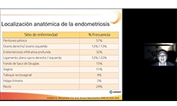 4. Luminance. Endometriosis: más allá de la anticoncepción